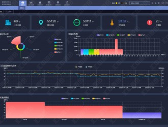 匯中股份智慧供熱平臺為“雙碳”節能減排打造數據大腦