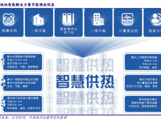乘“雙碳”東風,瑞納智能:智慧供熱節能企業加速成長