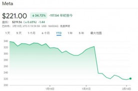不光改名還要重塑企業(yè)文化!扎克伯格:大家今后都是“元伙伴”