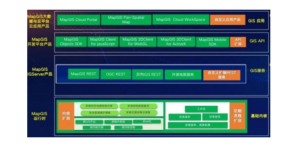 五大能力提升!中地?cái)?shù)碼MapGIS IGServer服務(wù)器產(chǎn)品全新而來