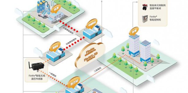 「暖流科技」完成數(shù)千萬元A輪融資,通過AI技術(shù)閉環(huán)打造智慧供熱管理系統(tǒng)