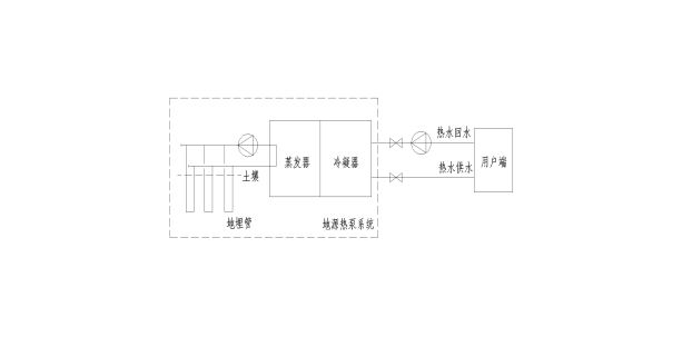 分散式清潔能源與集中供熱系統深度耦合、多能互補的技術方案探究